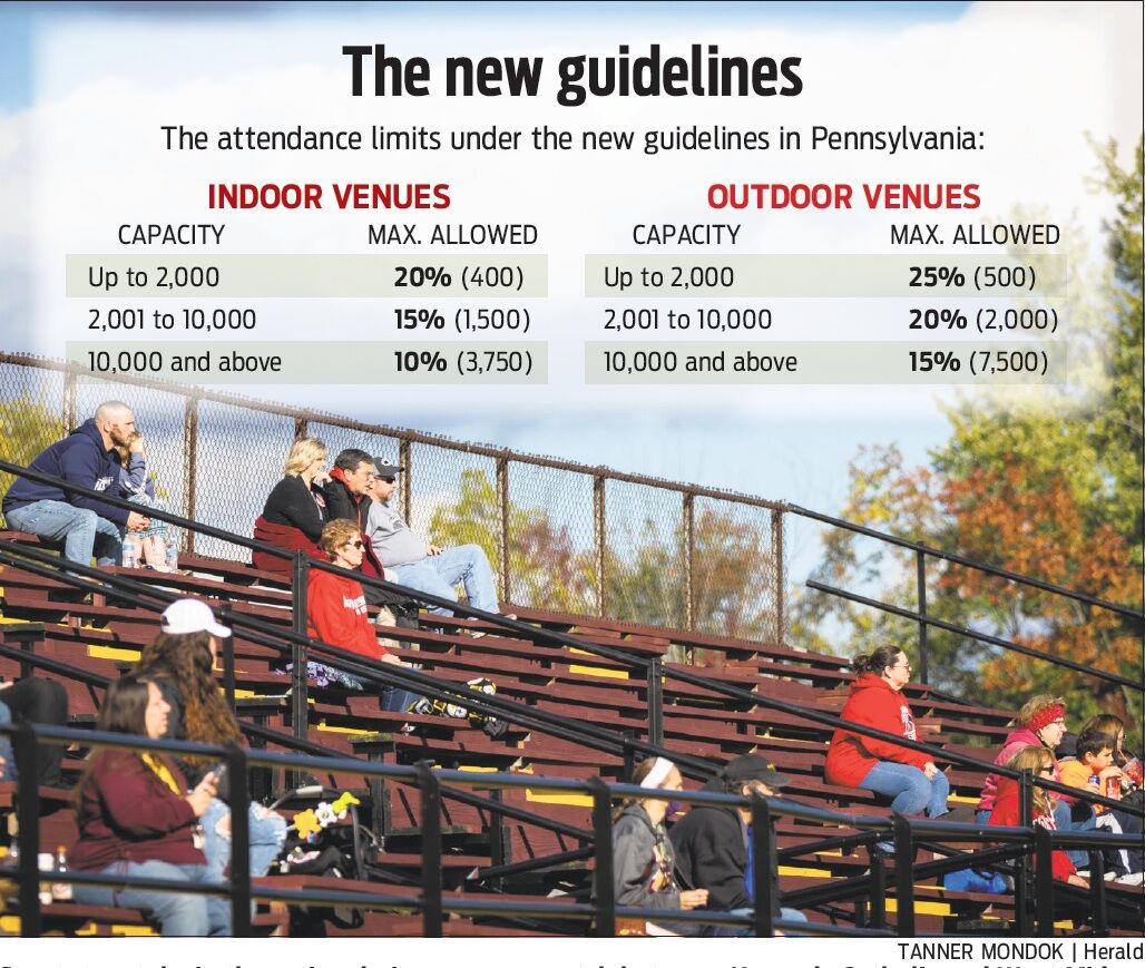 new crowd limits.jpg